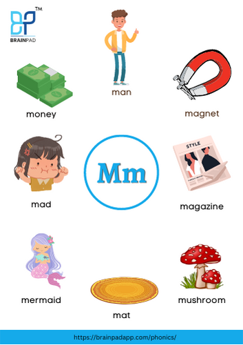 word start with letter m