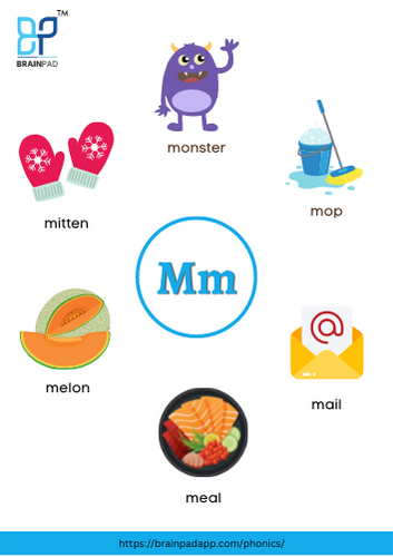 word start with letter m