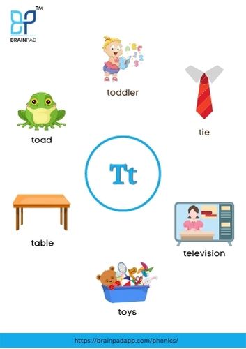 word start with letter t