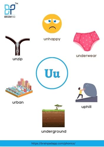 word start with letter u