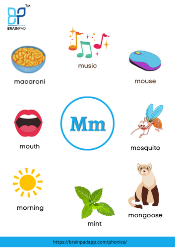 word start with letter m