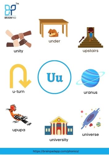 word start with letter u